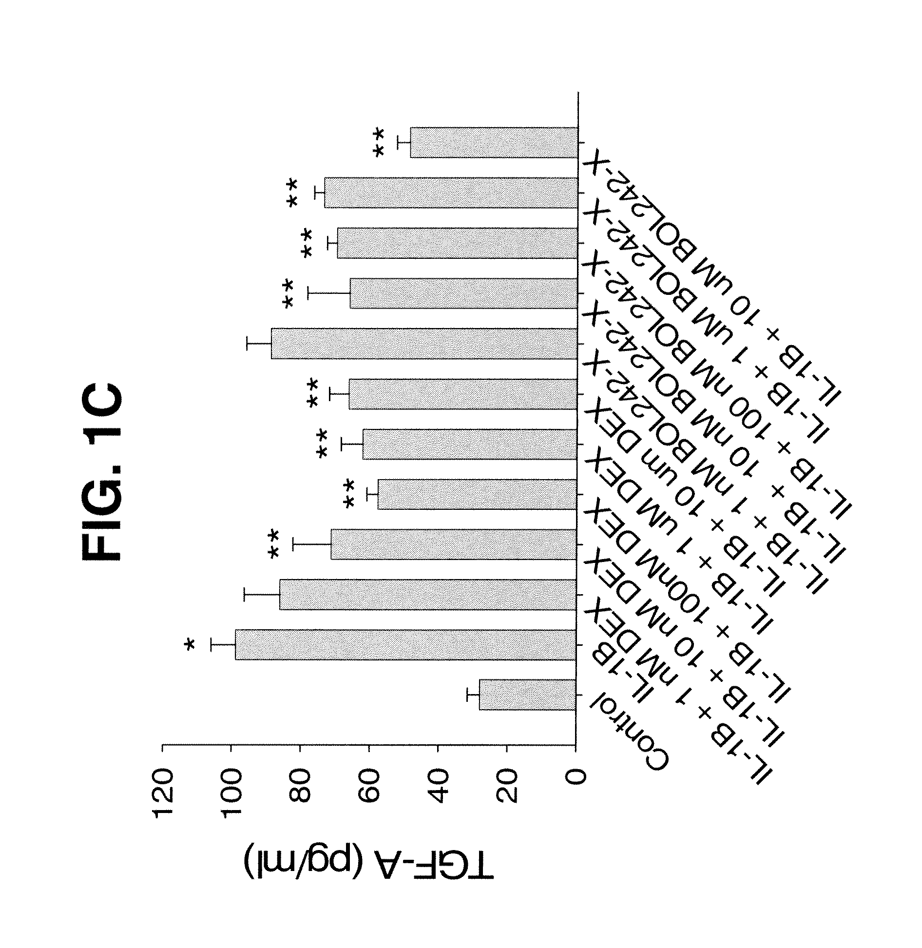 Compositions and methods for treating, controlling, reducing, or ameliorating ocular inflammatory with lower risk of increased intraocular pressure