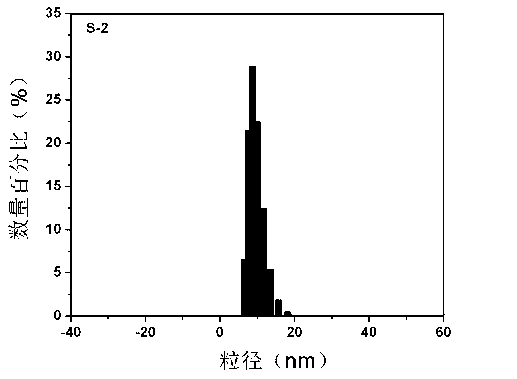 Mn element and Zn element-doped super-paramagnetic ferrite nanoparticles and preparation method thereof