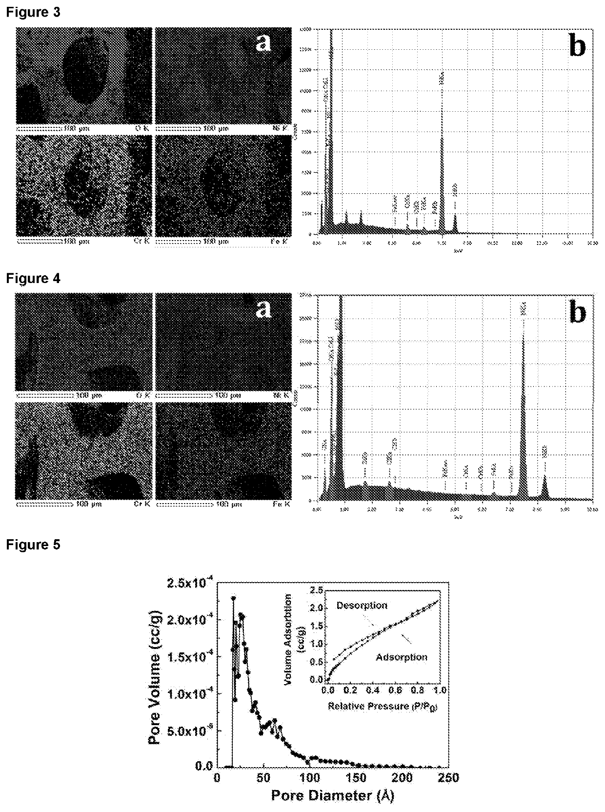 Trimetallic layered double hydroxide composition