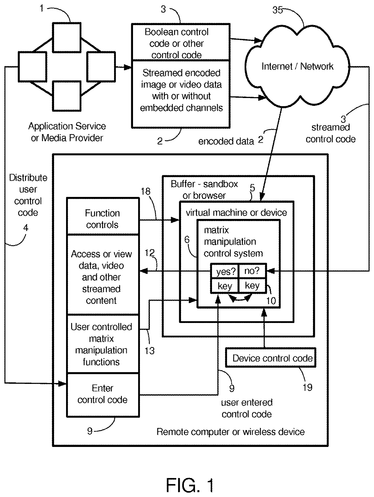 System for Interactive Matrix Manipulation Control of Streamed Data