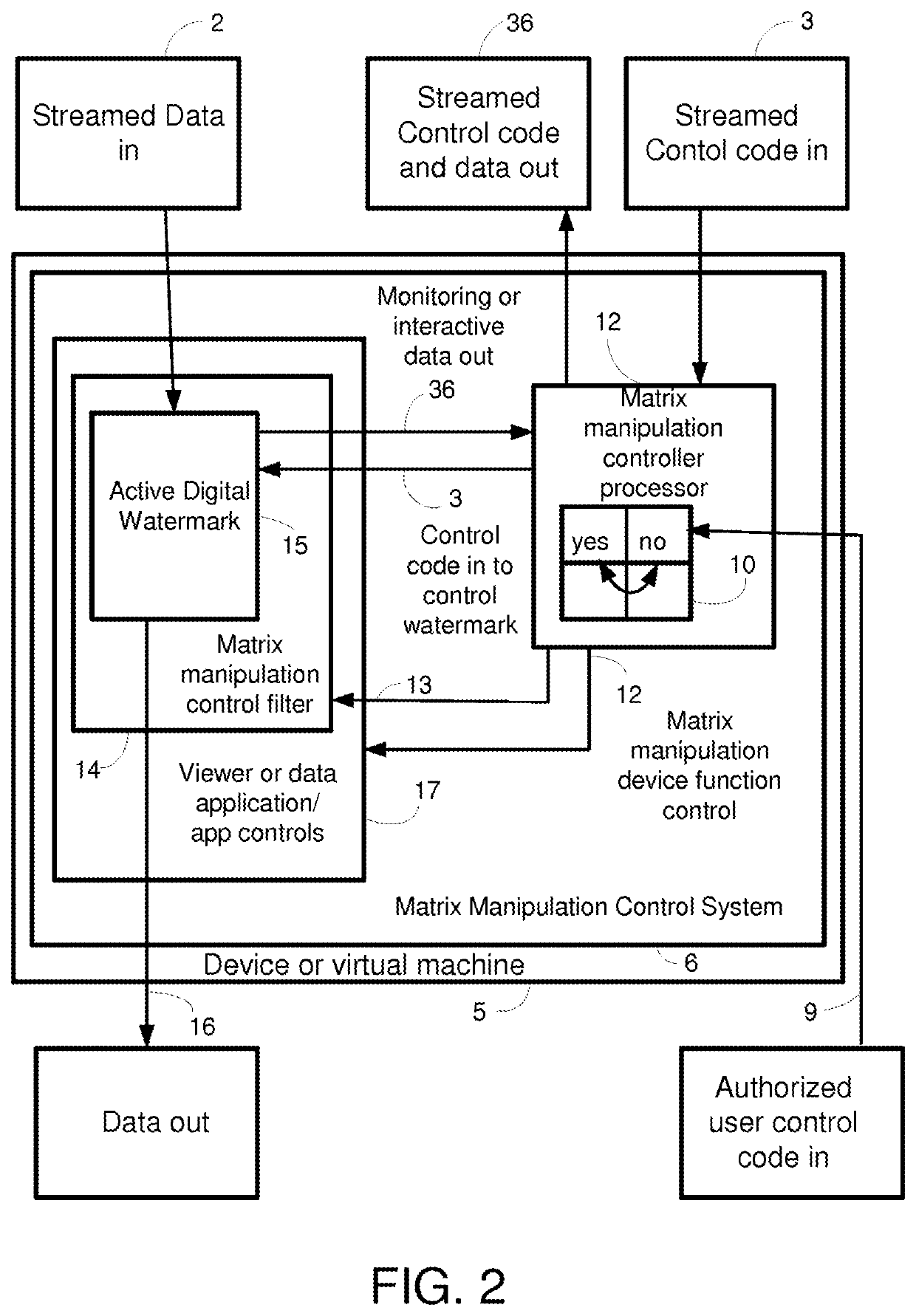 System for Interactive Matrix Manipulation Control of Streamed Data