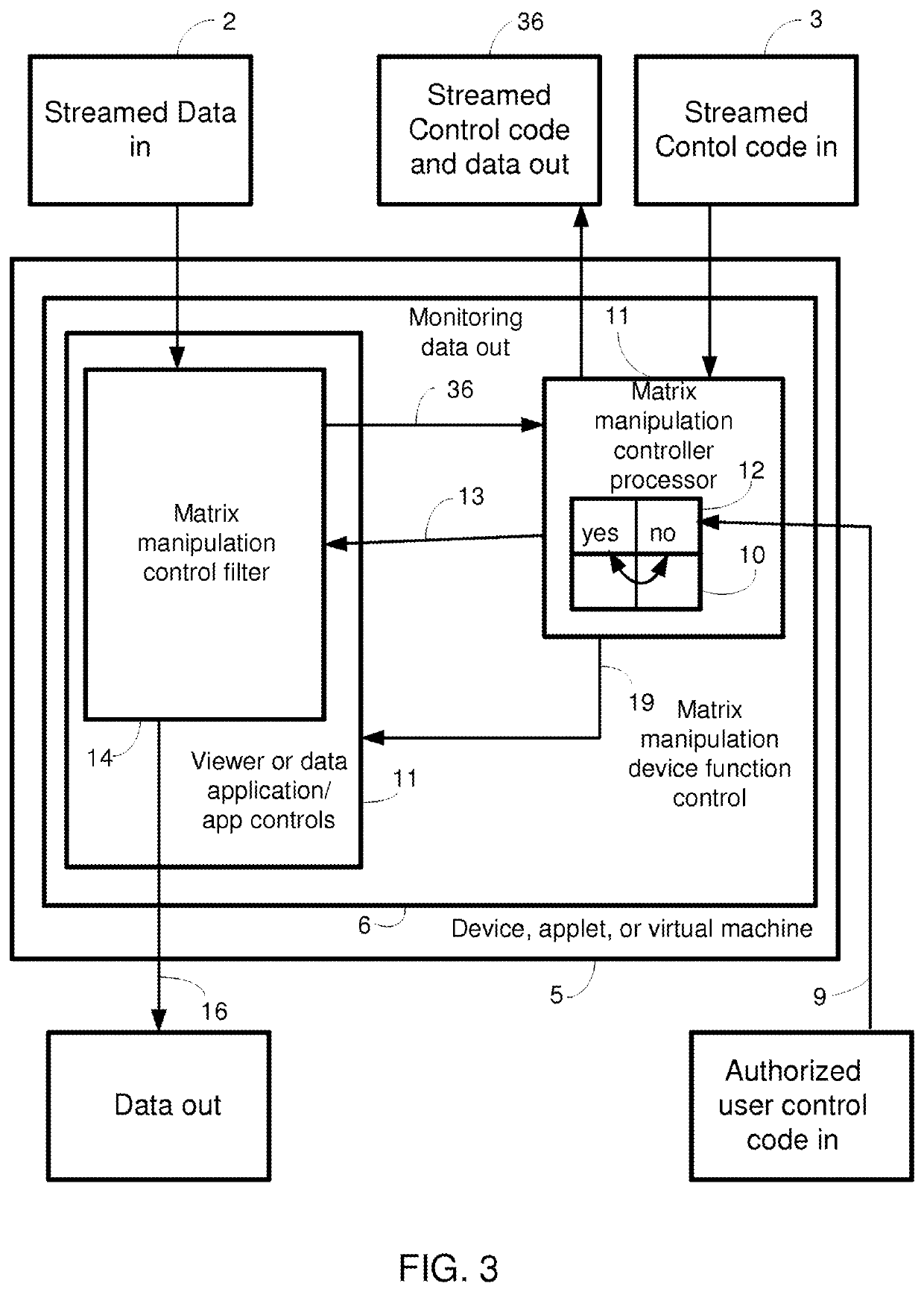 System for Interactive Matrix Manipulation Control of Streamed Data