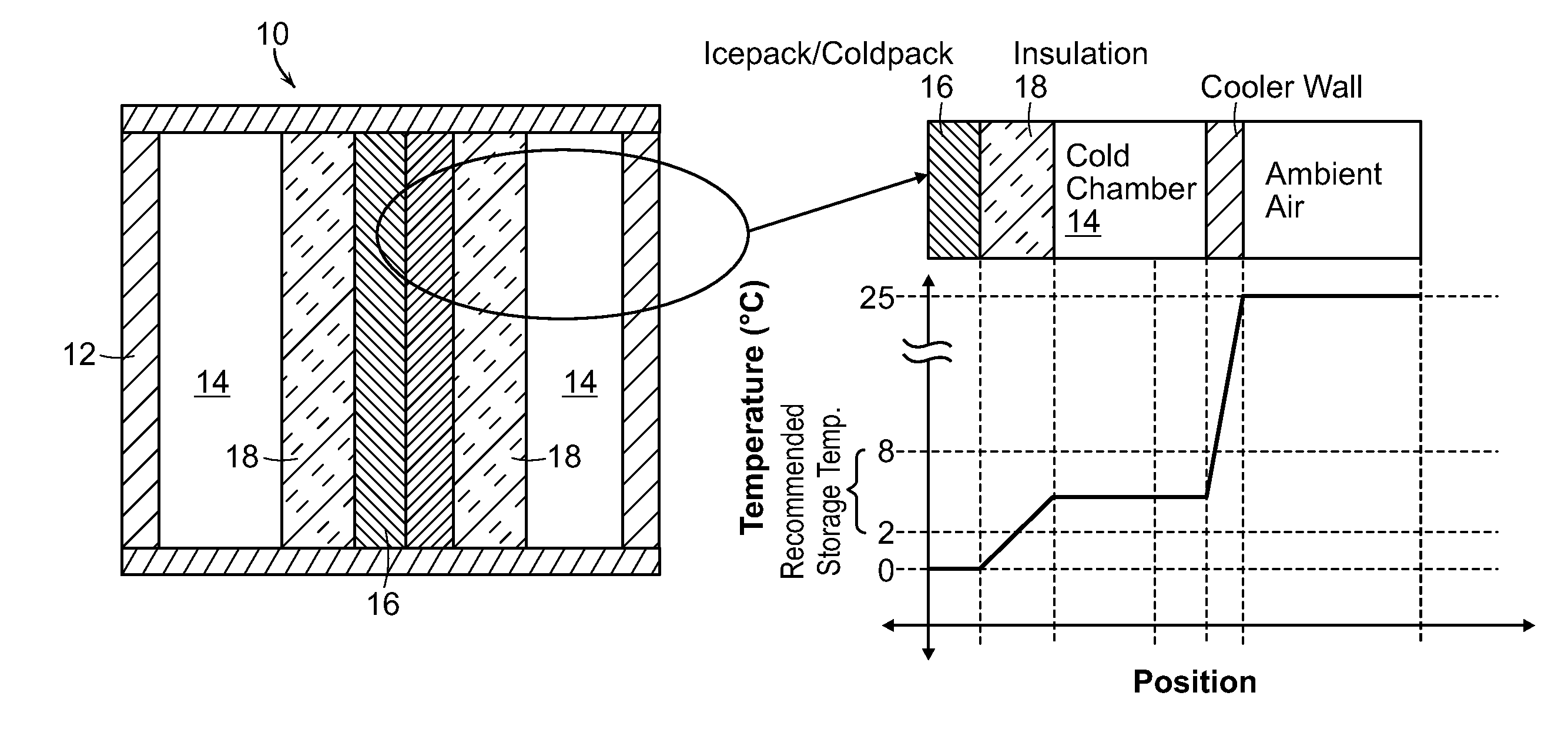 Pharmaceutical Cold Box with Central Ice or Cold Pack Chamber