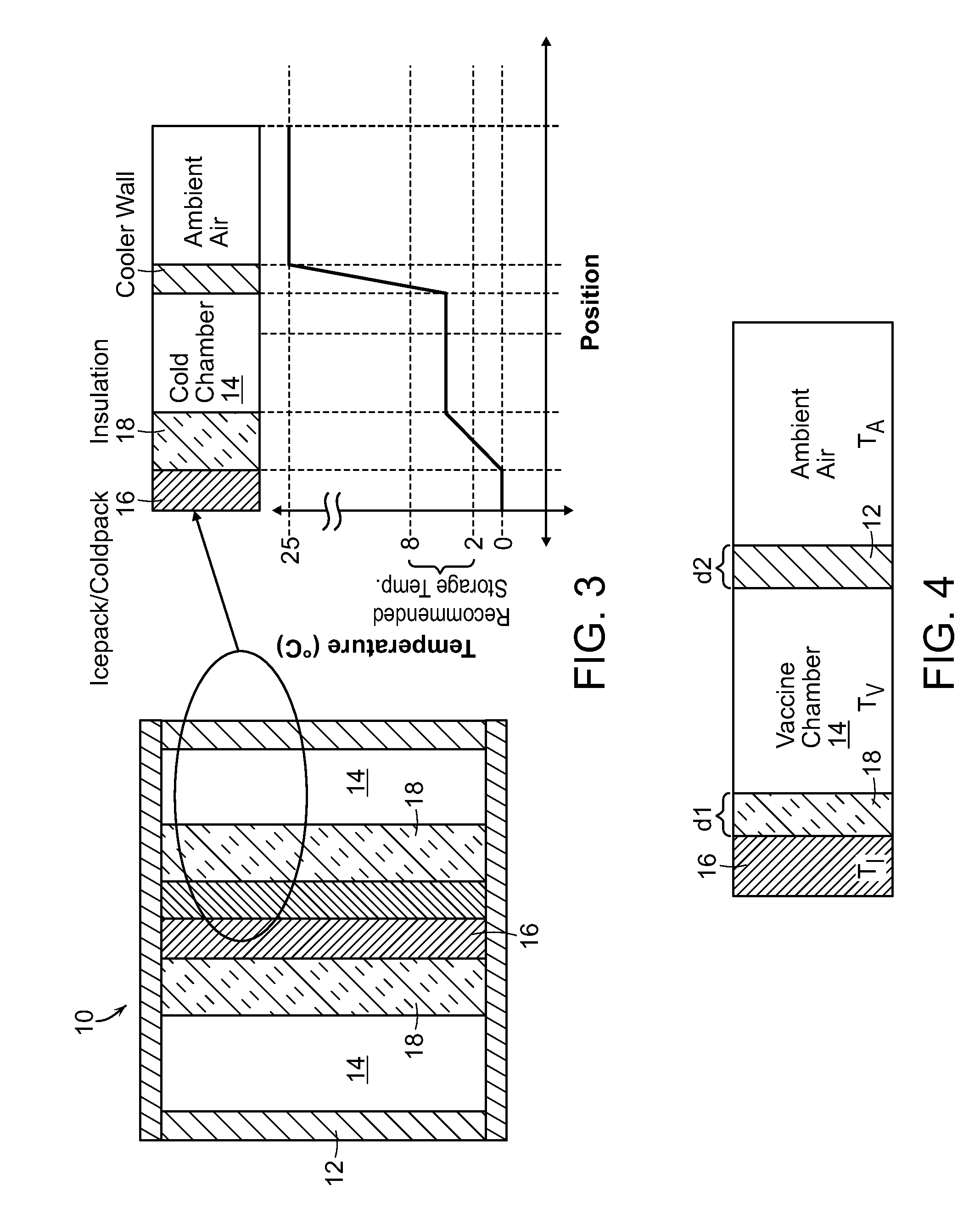 Pharmaceutical Cold Box with Central Ice or Cold Pack Chamber