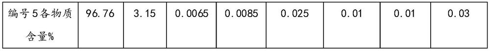 A kind of natural crystalline flake graphite fine powder processing method for preparing high-purity graphite