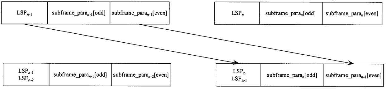 Multi-description speech coding and decoding methods and systems based on linear predictive residual classified quantization