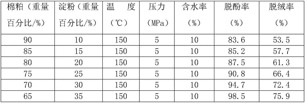 Method for removing fine hair and removing phenols from cottonseed meal