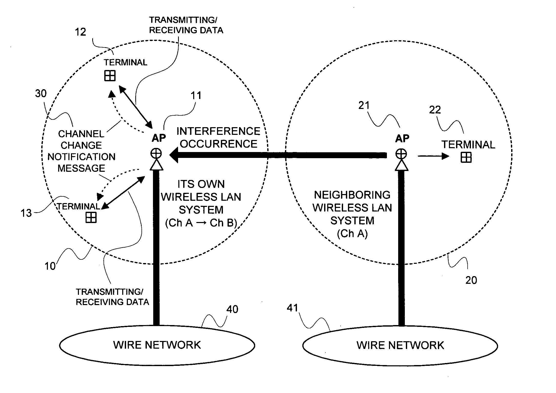 Channel selection method, and wireless station and wireless terminal employing it