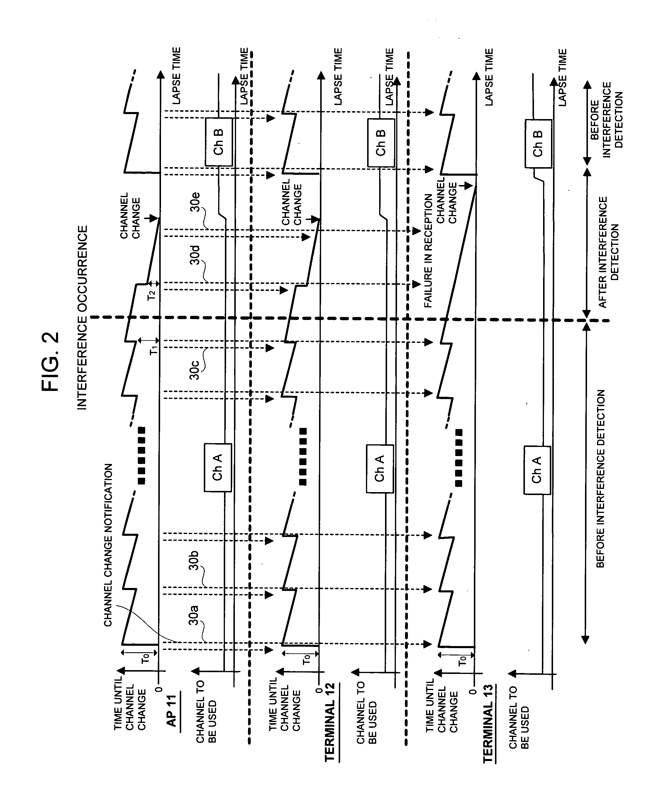 Channel selection method, and wireless station and wireless terminal employing it
