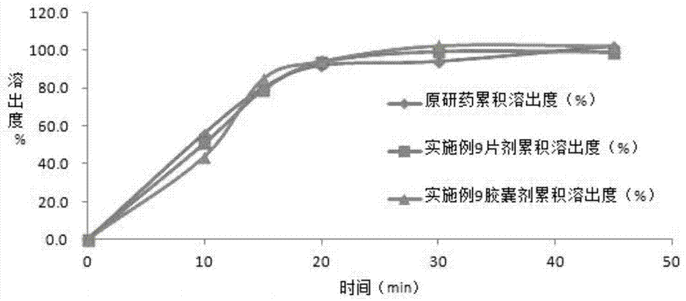 Azilsartan solid dispersion as well as preparation method and medicament composition thereof
