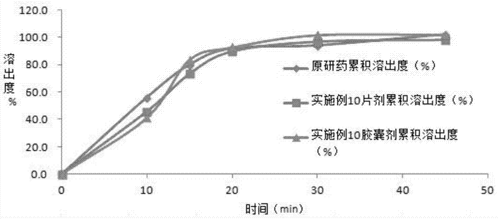 Azilsartan solid dispersion as well as preparation method and medicament composition thereof