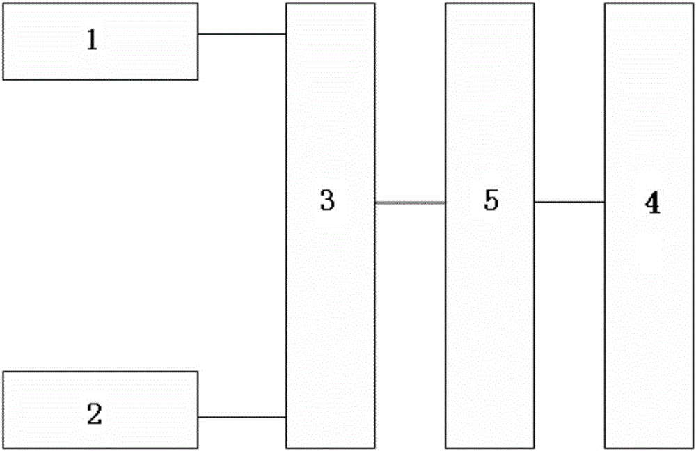 Intelligent opening control system of bedroom window