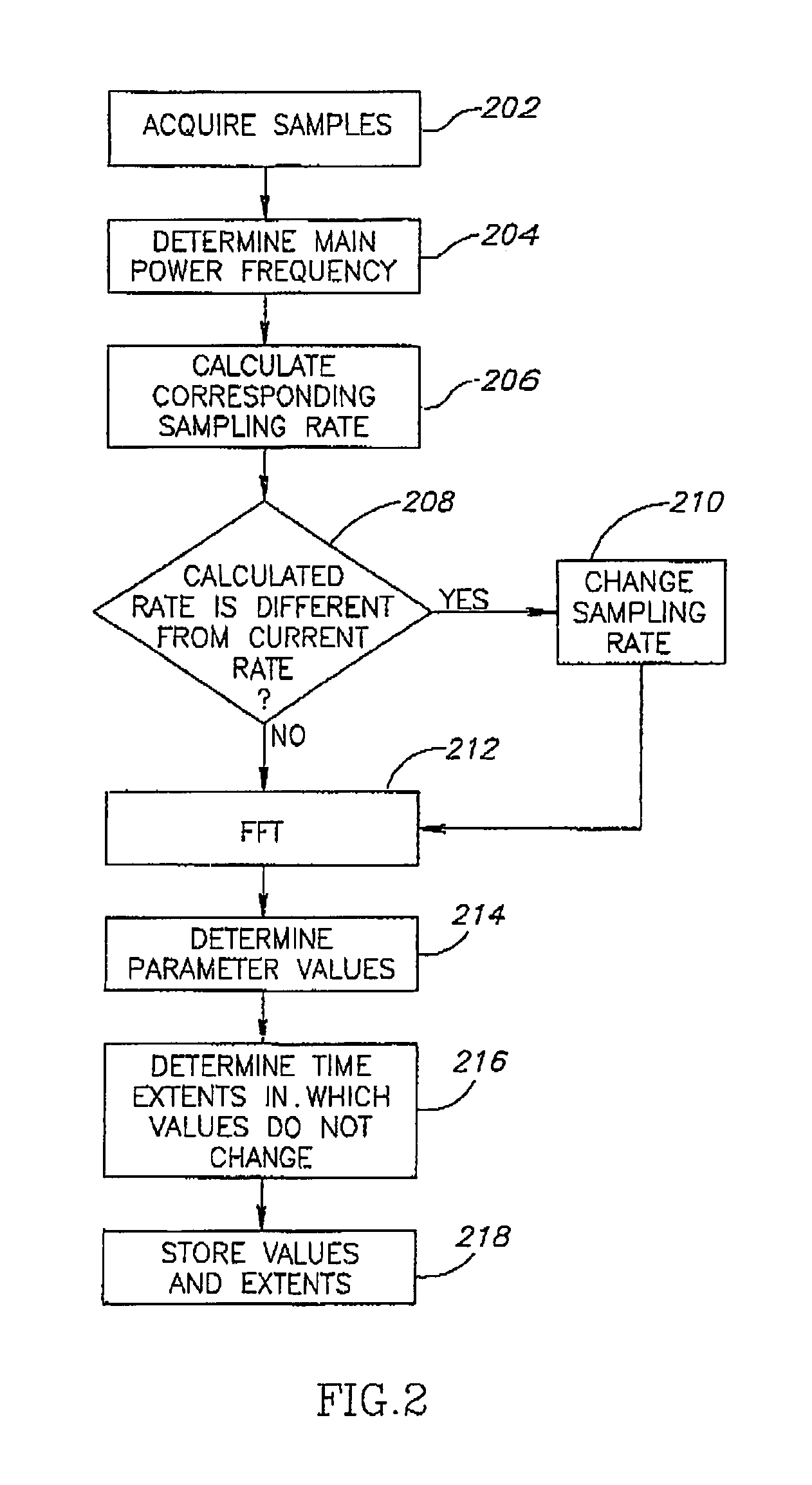 Method of compressing values of a monitored electrical power signal