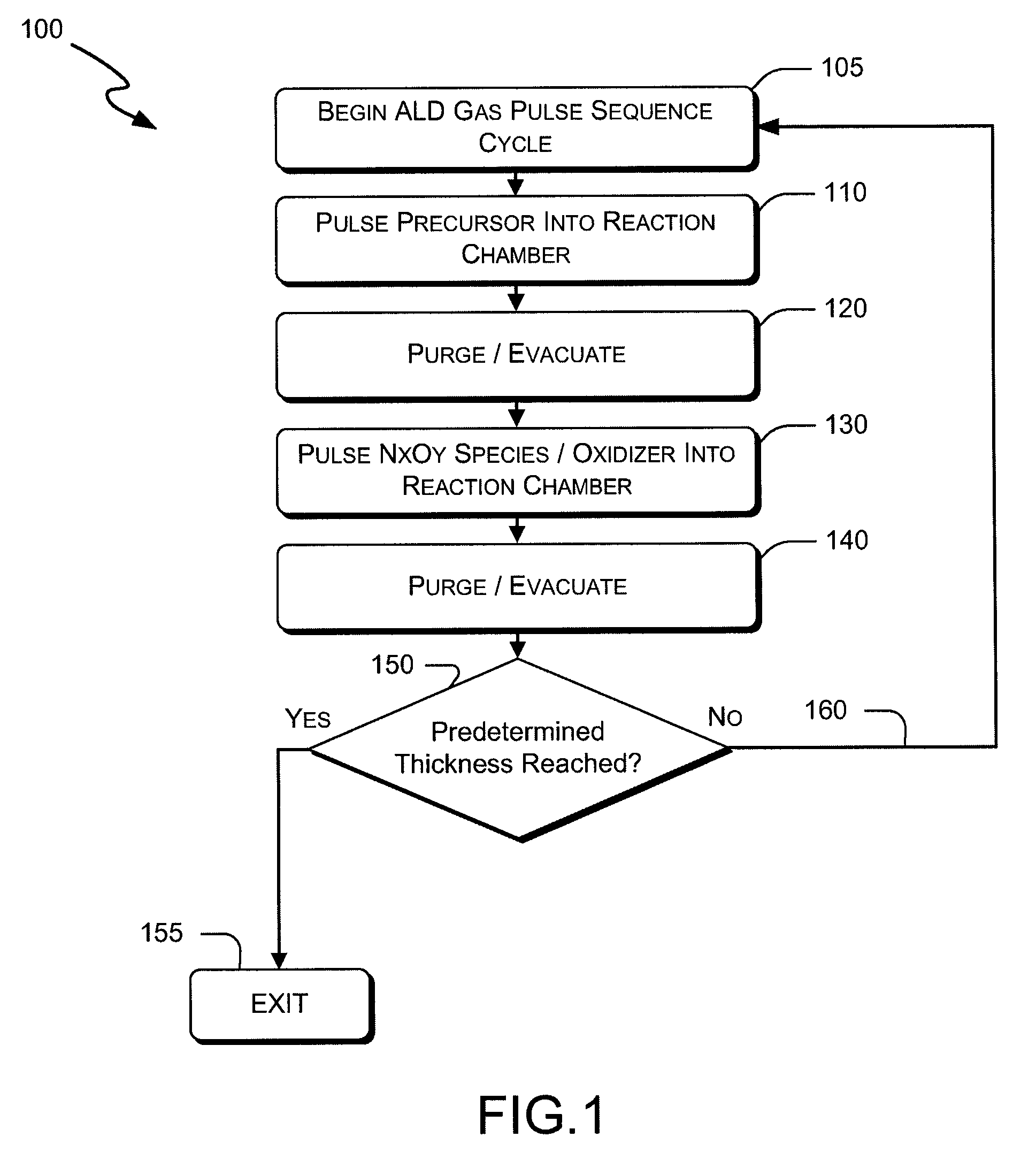 Systems and methods for thin-film deposition of metal oxides using excited nitrogen-oxygen species