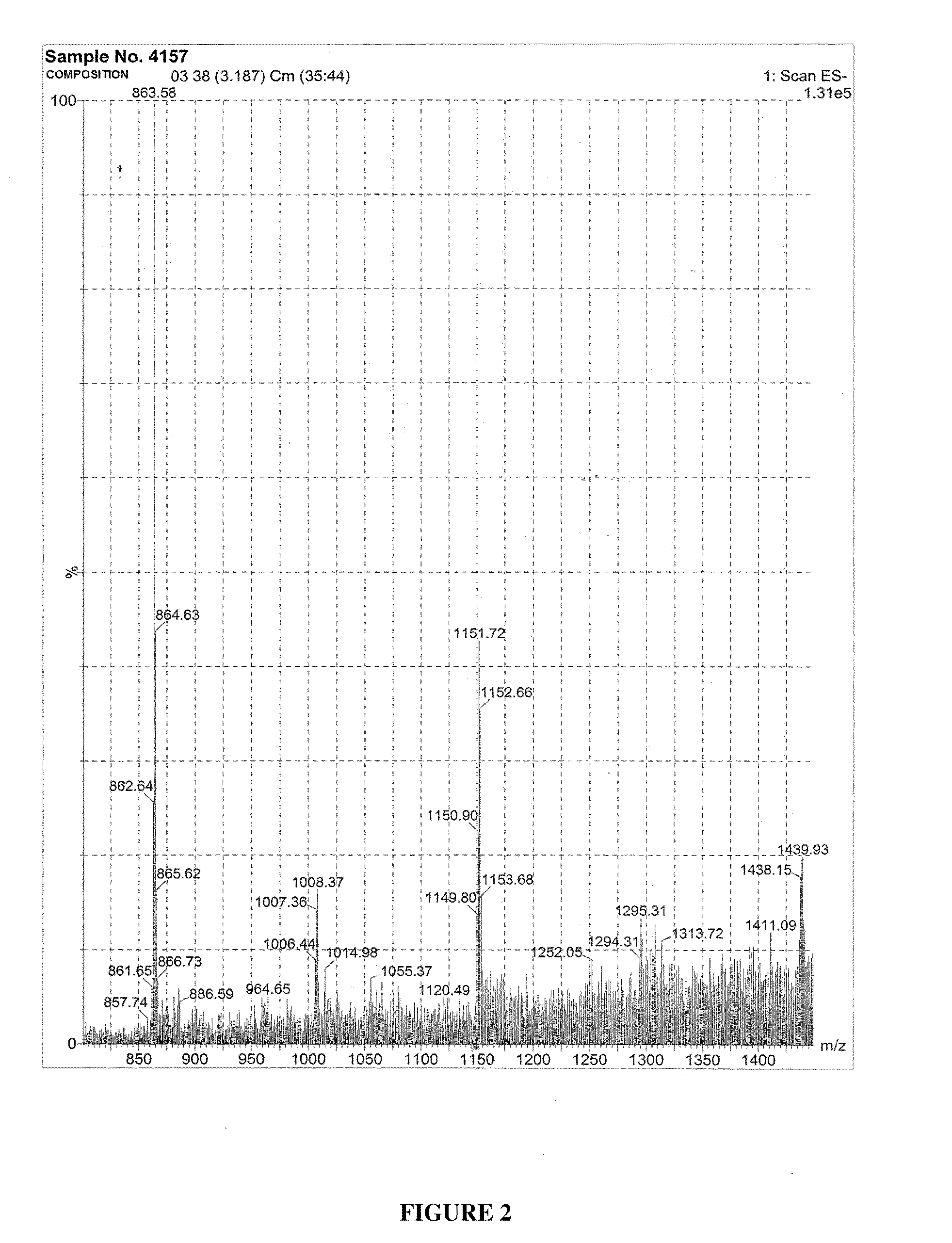 Novel standardized composition, method of manufacture and use in the resolution of RNA virus infection