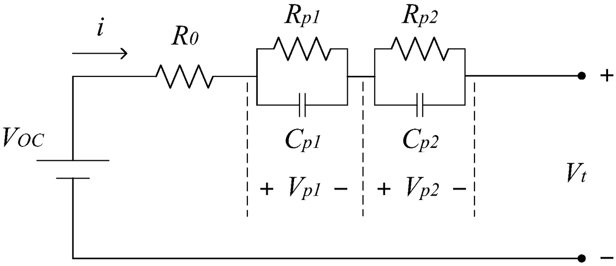 Method for estimating state of charge (SOC) of lithium battery by extended Kalman filter algorithm