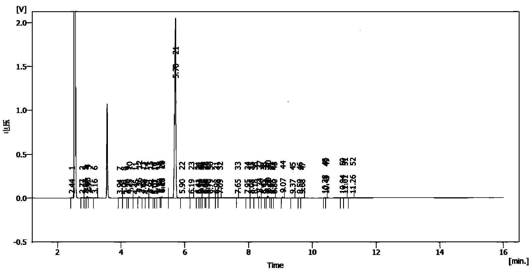 Synthesis method of laspeyresia pomonella sex pheromone intermediate (2E, 4E)-2,4-hexadienol acetate