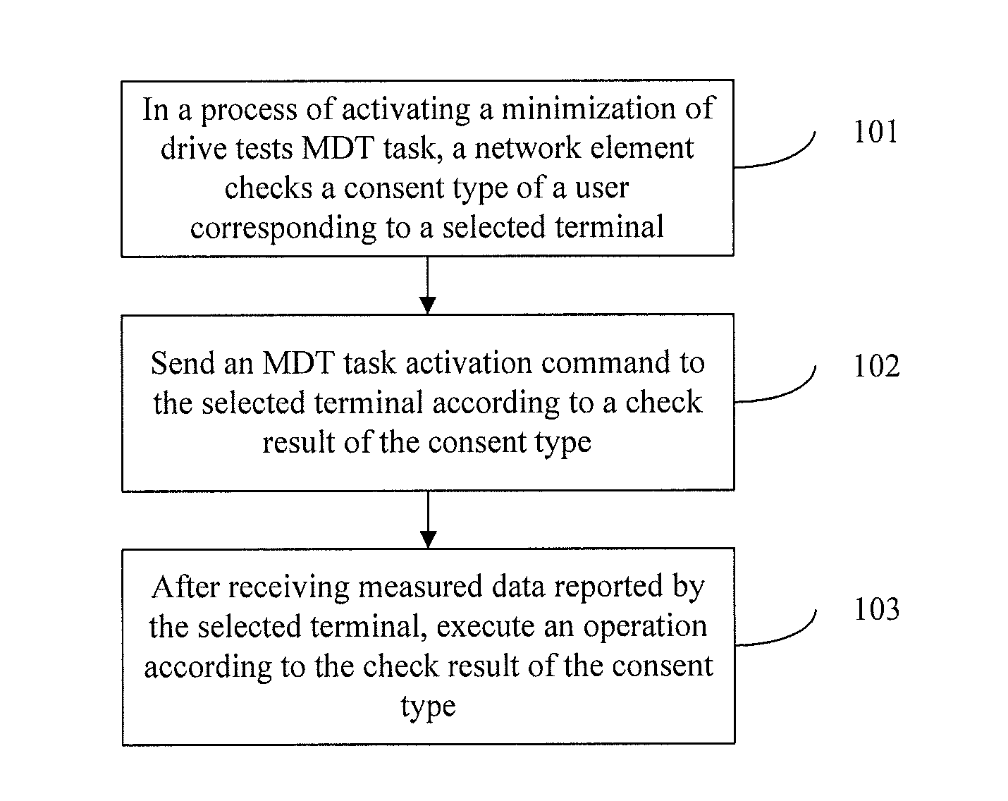 Method for minimization of drive tests, method for collecting terminal information, terminal, and network element