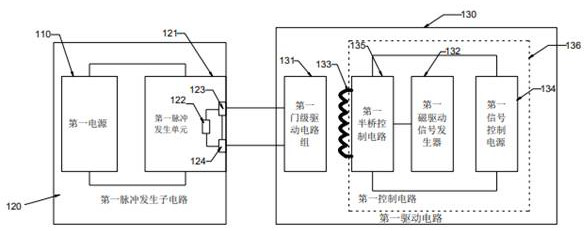 Pulse generation circuit with pulse detection function and pulse generation equipment and method