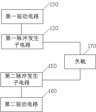 Pulse generation circuit with pulse detection function and pulse generation equipment and method