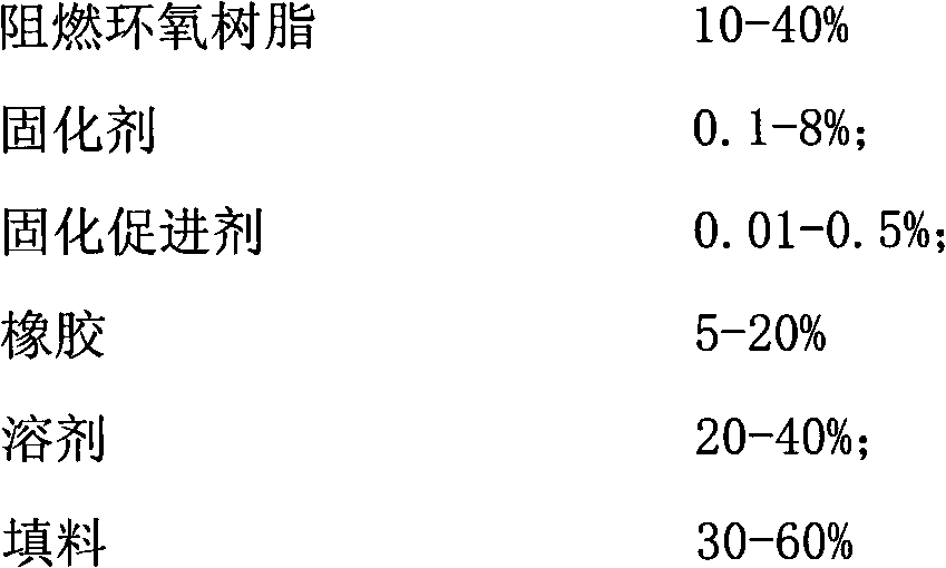 Flexible halogen-free high-thermal conductivity resin-coated copper foil and preparation method thereof