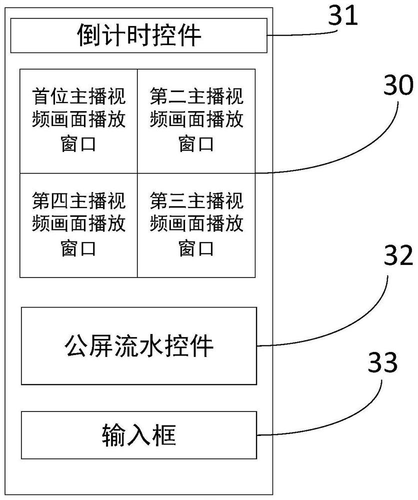 Live streaming room information transmission processing method and device, equipment and medium