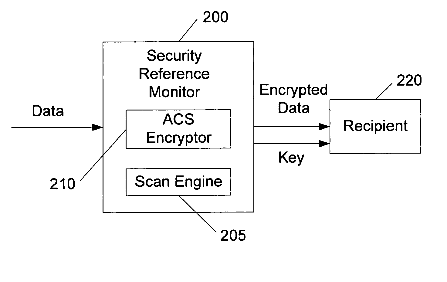 On-the-fly contents-based access control system