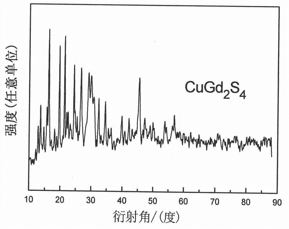 Preparation method of nanometer copper gadolinium sulfide powder and film containing nanometer copper gadolinium sulfide