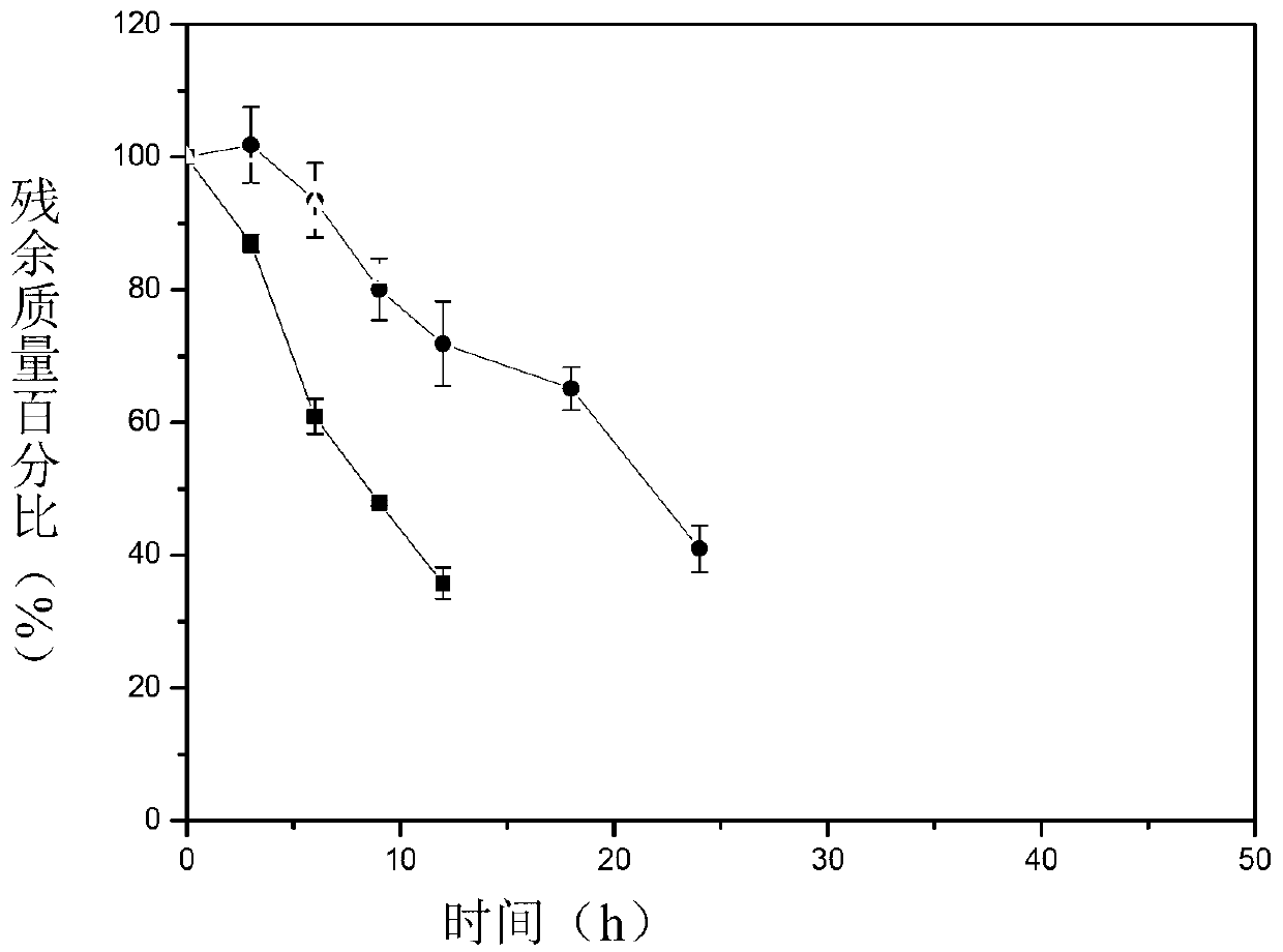 Preparation method and application of collagen-based composite corneal substitute capable of delivering endothelial inhibitory hormone