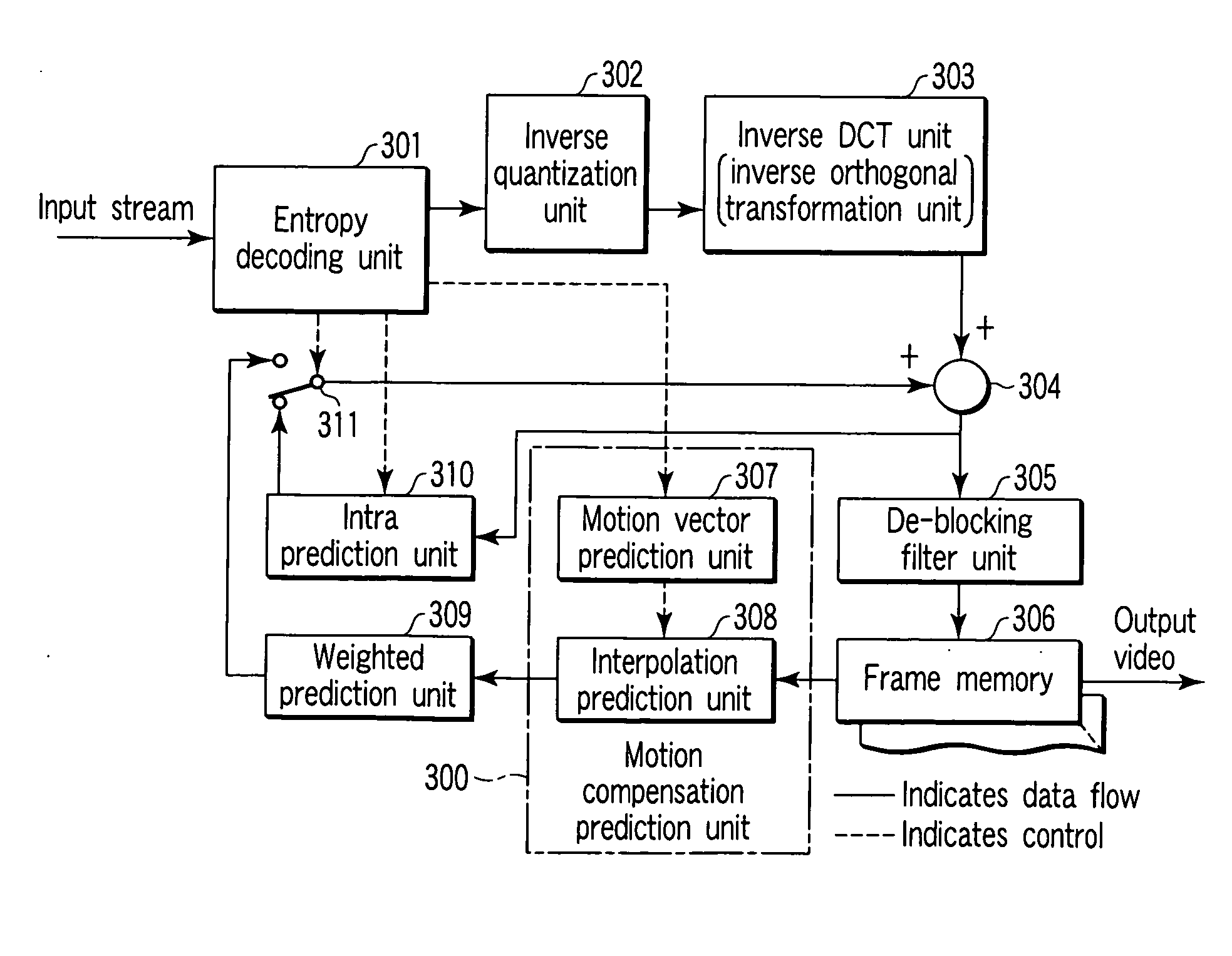 Information processing apparatus and program for use in the same