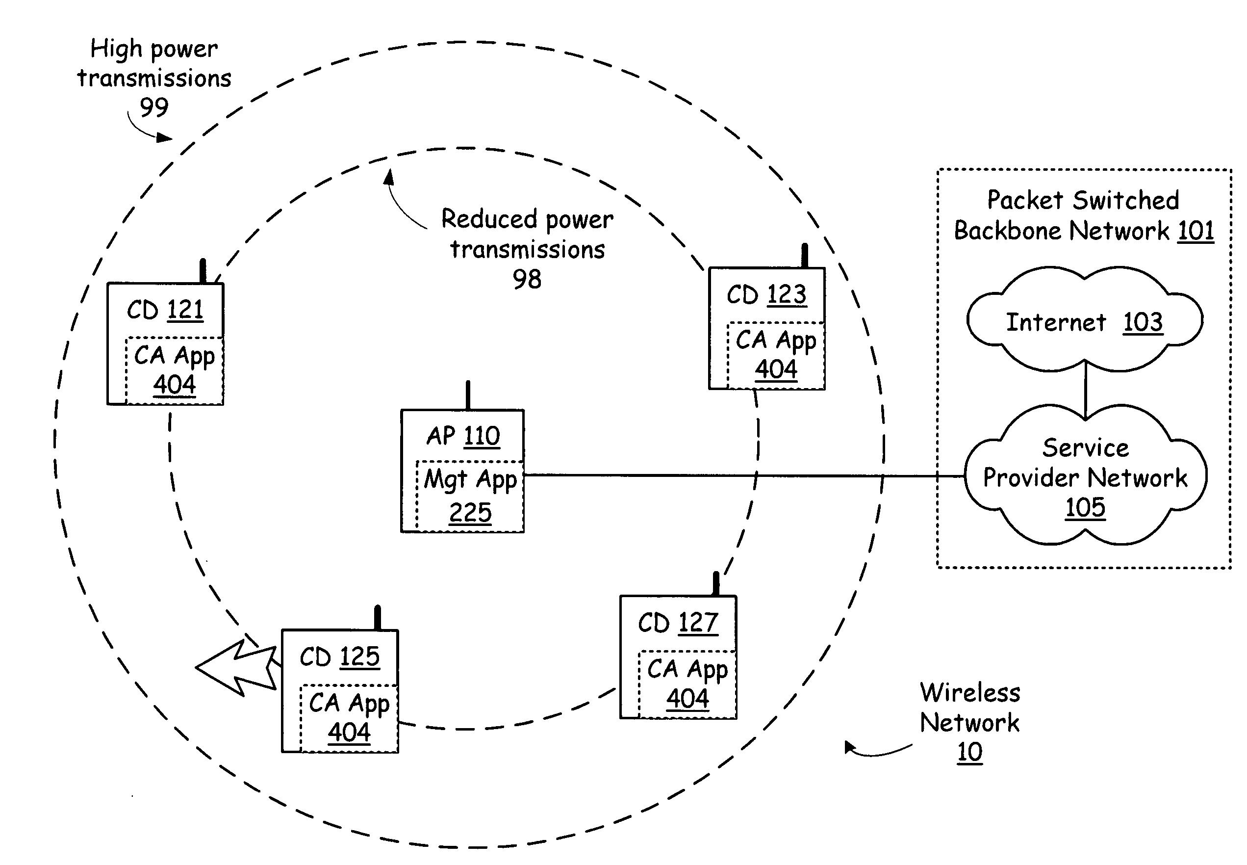 Cell network selectively applying proxy mode to minimize power