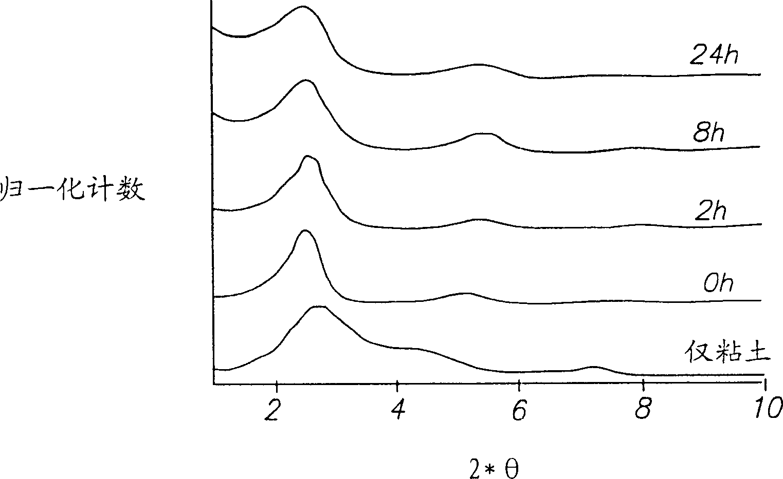 Stripped polystyrene-clay nano-composite material containing star polymer