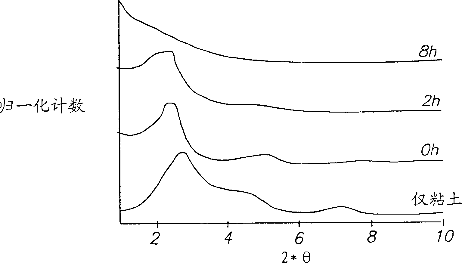 Stripped polystyrene-clay nano-composite material containing star polymer