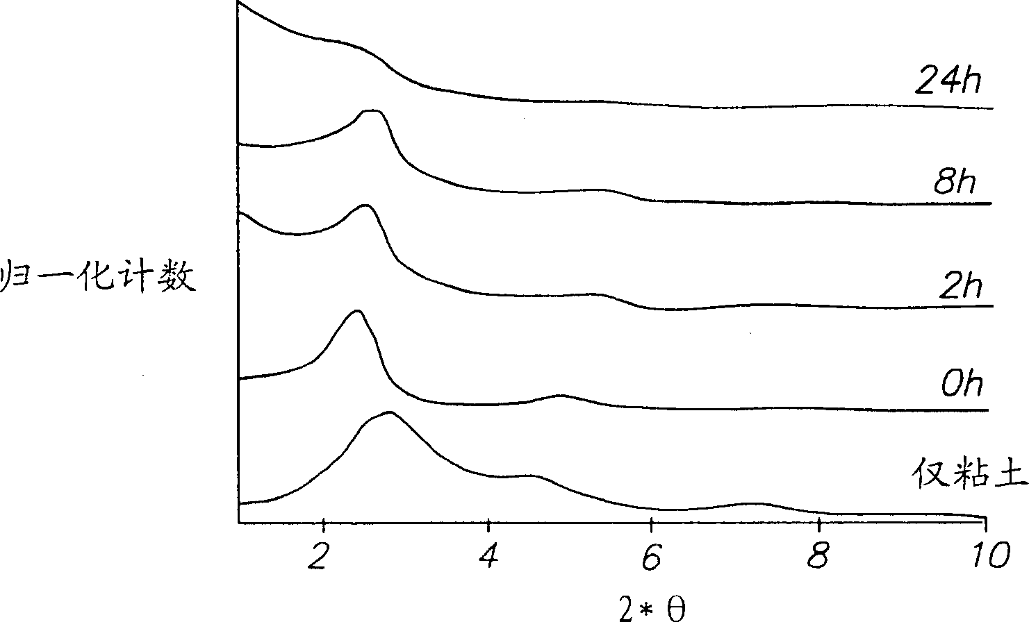 Stripped polystyrene-clay nano-composite material containing star polymer