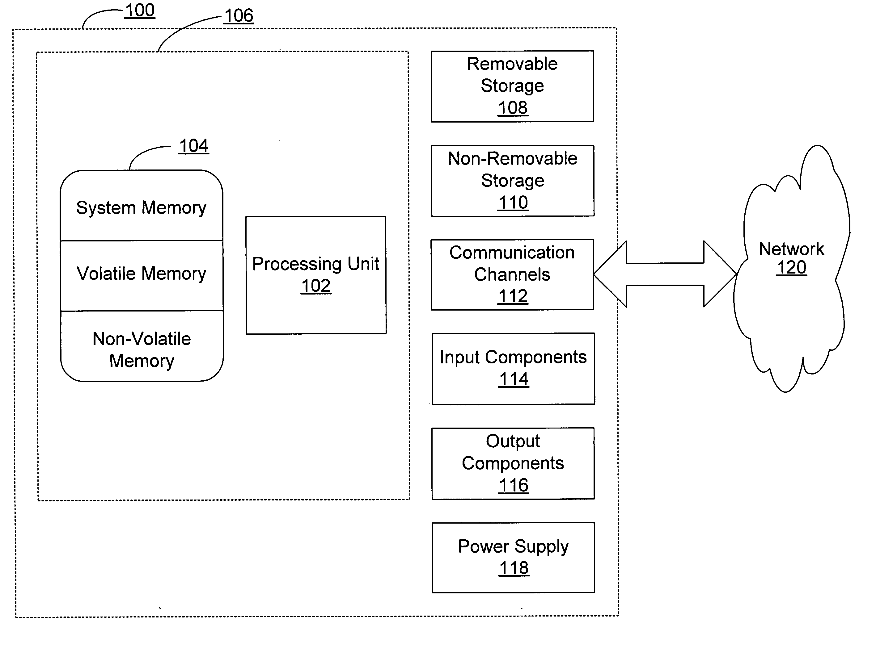 Method for secure access to multiple secure networks