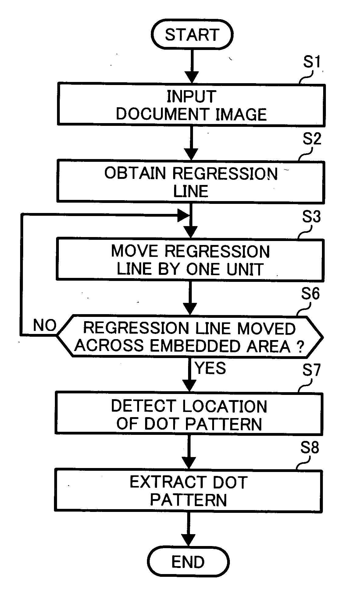 extracting-embedded-information-from-a-document-eureka-patsnap