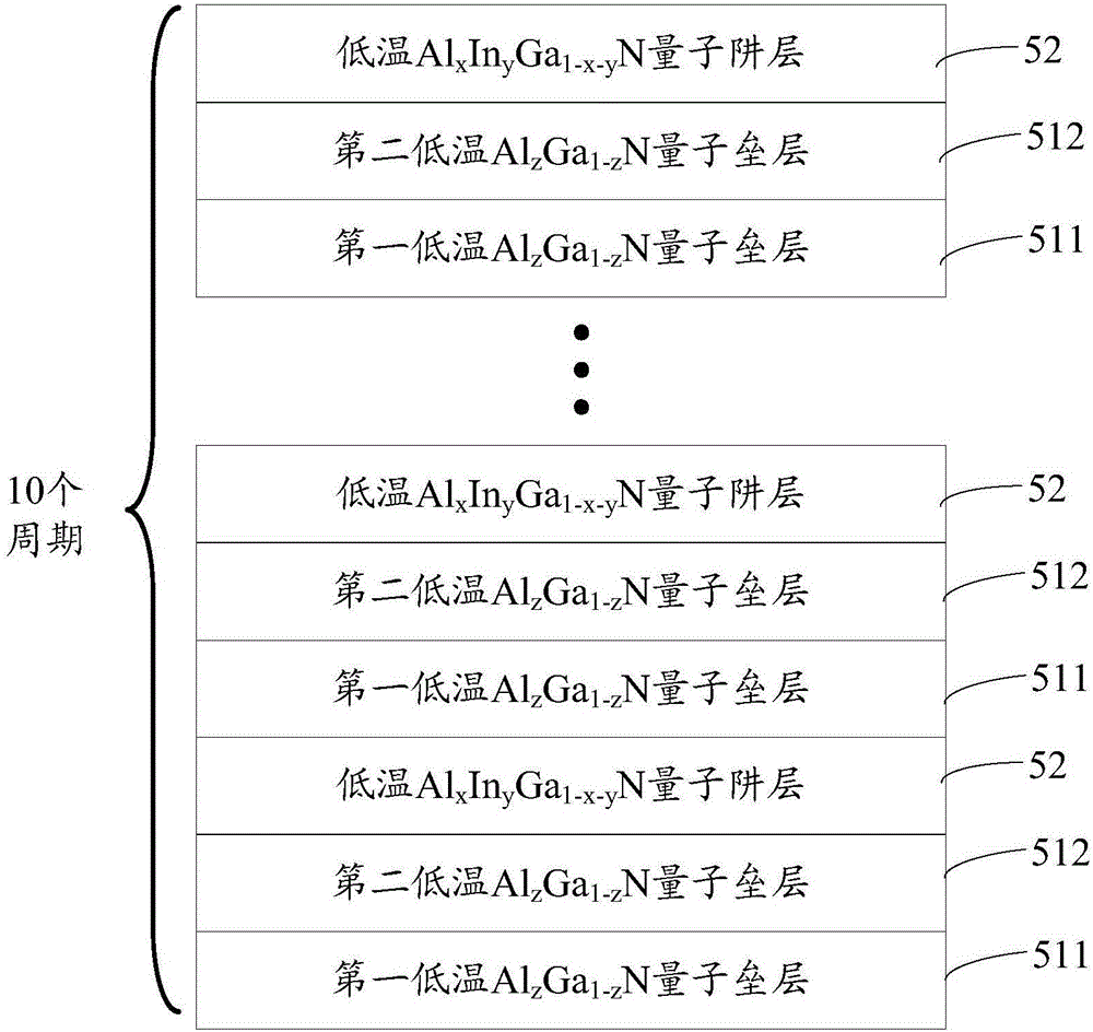 Ultraviolet GaN-based LED epitaxy structure and manufacturing method thereof