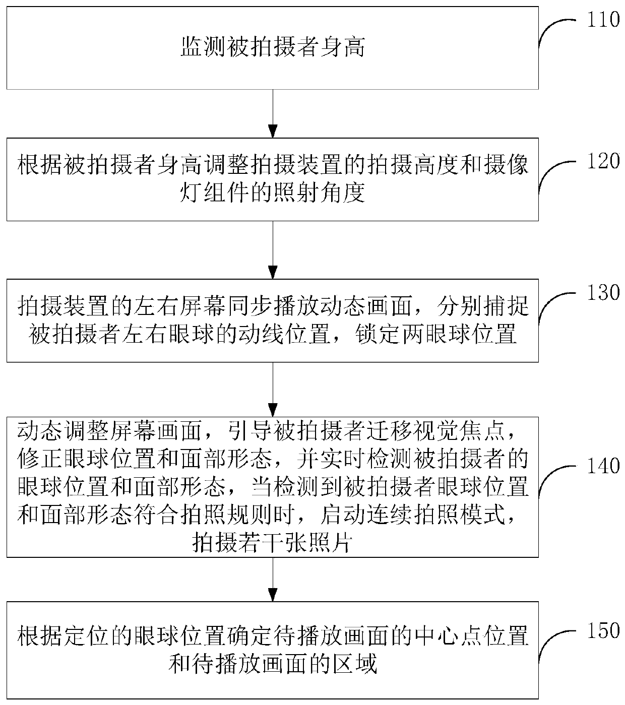 Automatic identification photo shooting method and device