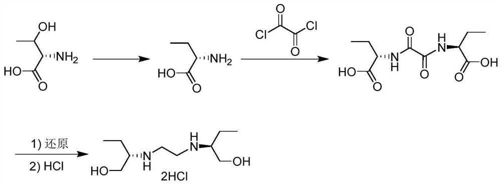 Novel method for preparing ethambutol hydrochloride