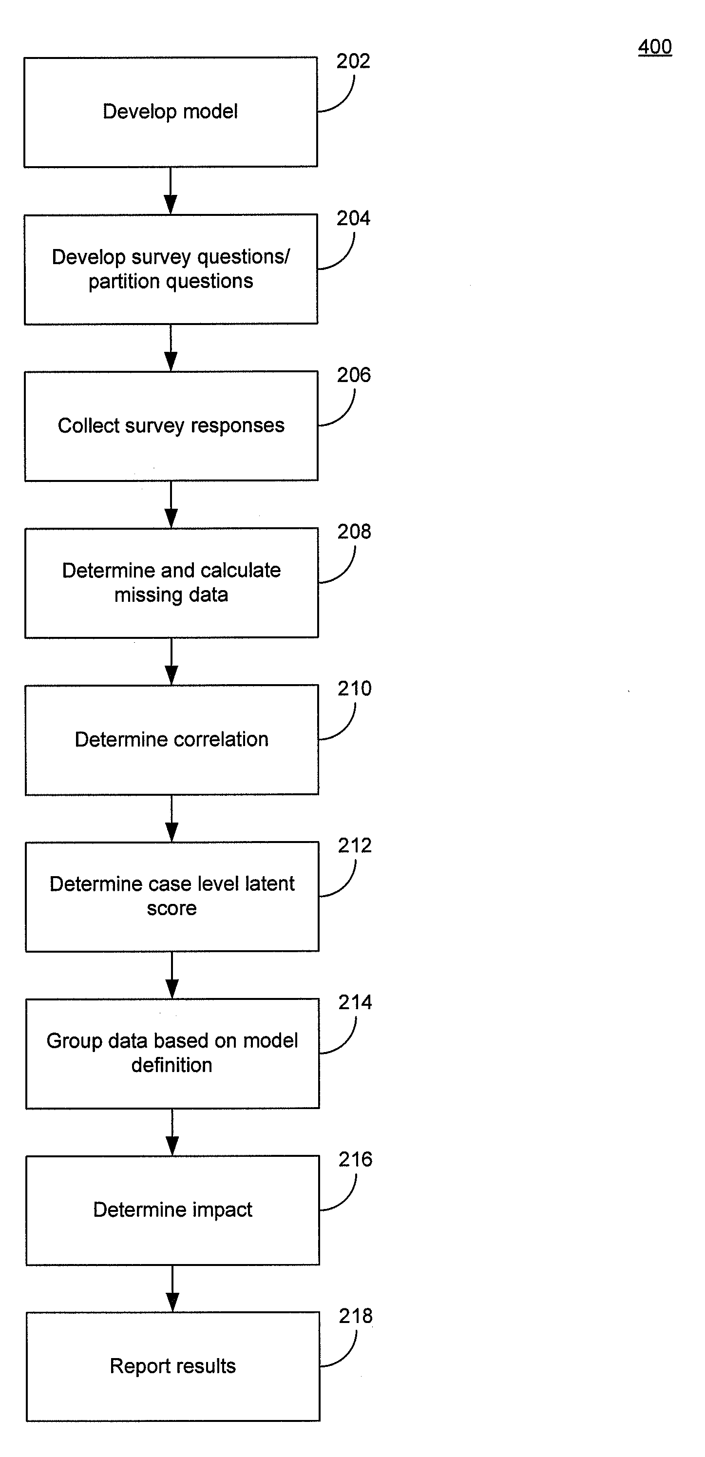Systems and Methods for Impact Analysis in a Computer Network