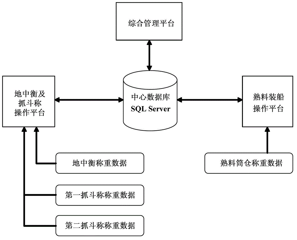 Information cement production management system
