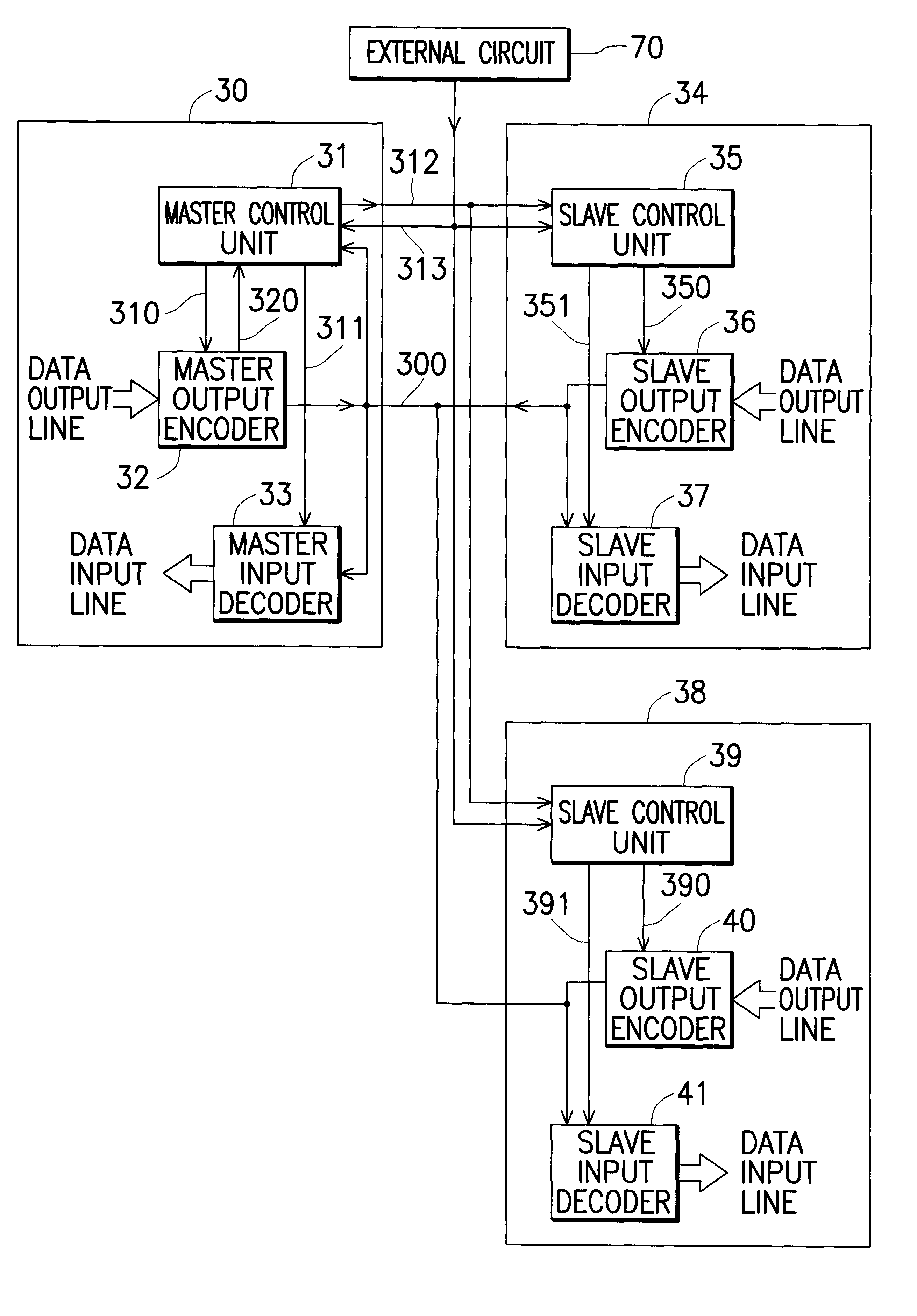 Apparatus and method for serial data communication between plurality of chips in a chip set