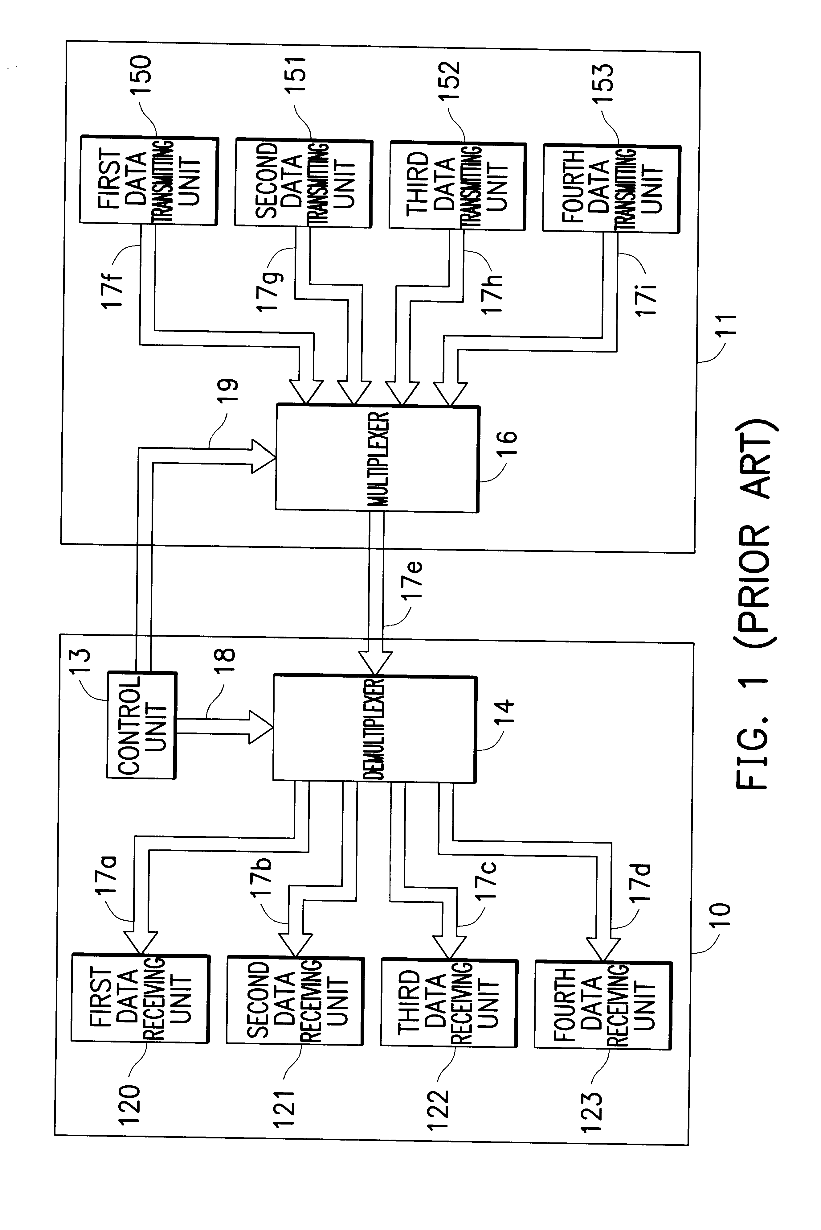 Apparatus and method for serial data communication between plurality of chips in a chip set