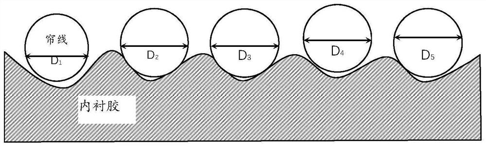 Method for measuring cord arrangement stability of tire fiber cord fabric after electron irradiation