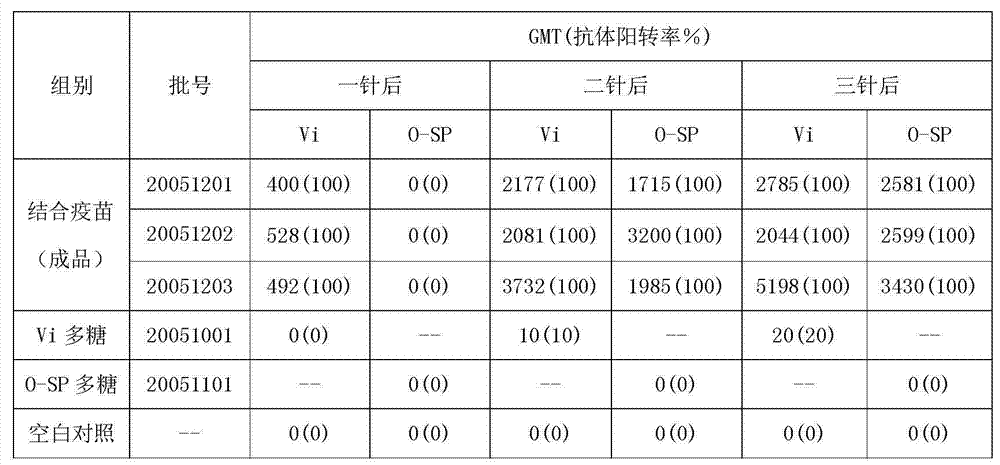 Typhoid fever and paratyphoid fever combined vaccine and preparation method thereof