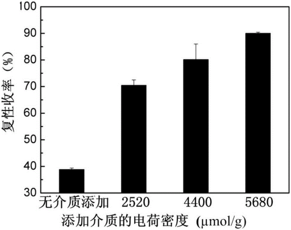 Metal chelating nano medium, preparation method and method applied to strengthen inclusion body protein renaturation and integrated purification
