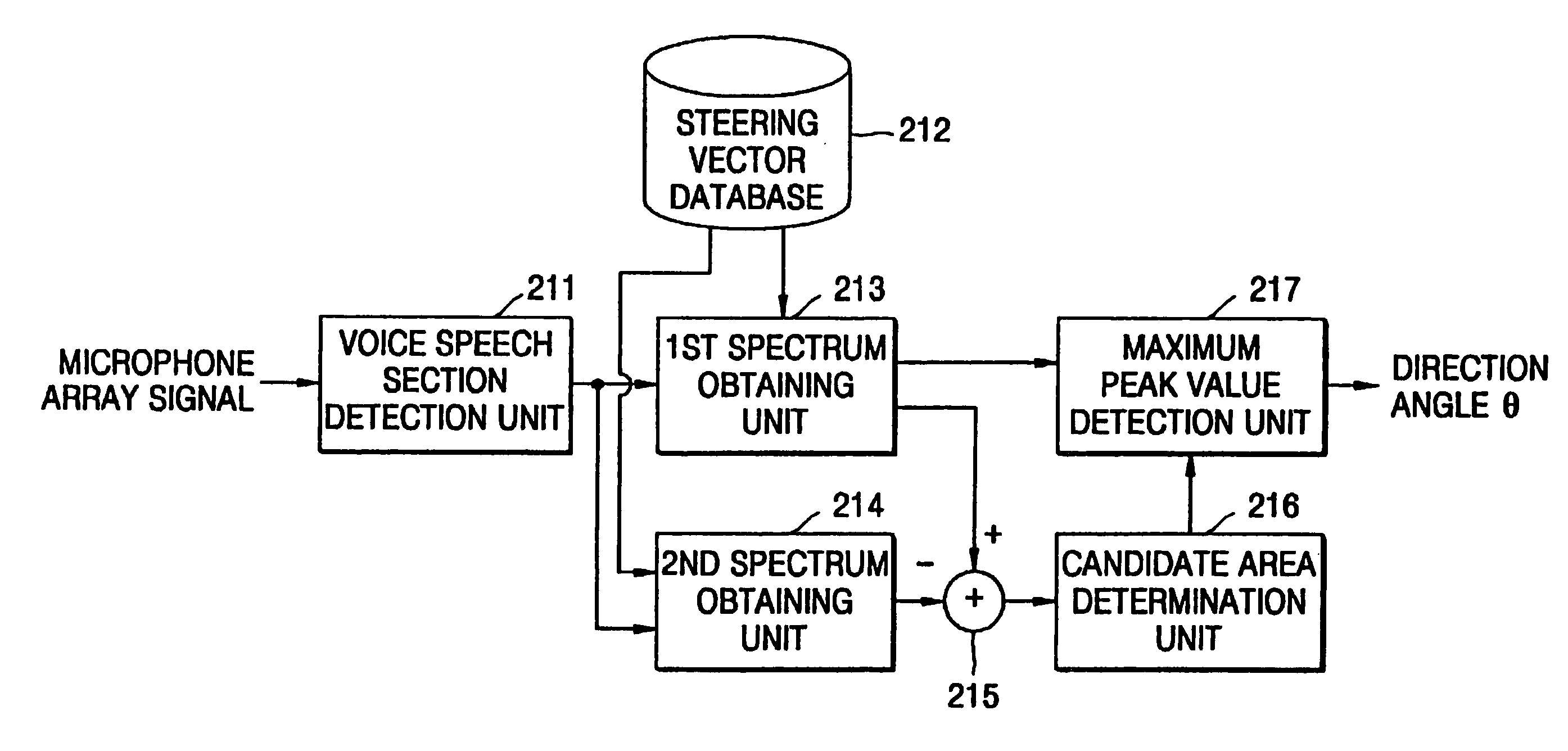 Method and apparatus for robust speaker localization and automatic camera steering system employing the same