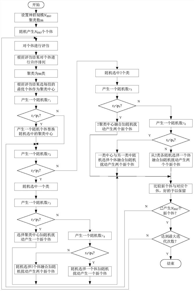 A Ship Pilotage Scheduling Method Based on Improved Discrete Brainstorming Optimization Algorithm