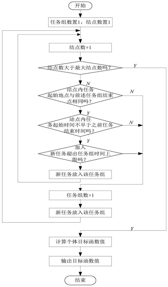 A Ship Pilotage Scheduling Method Based on Improved Discrete Brainstorming Optimization Algorithm