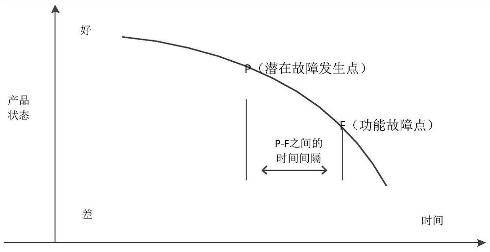 A Helicopter Maintenance Method Based on Two-level Maintenance System